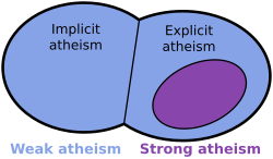 A diagram showing the relationship between the definitions of weak/strong and implicit/explicit atheism (sizes in the diagram are not meant to indicate relative sizes within a population). Explicit strong/positive atheists (in purple on the right) assert that "at least one deity exists" is a false statement. Explicit weak/negative atheists (in blue on the right) reject or eschew belief that any deities exist without asserting that "at least one deity exists" is a false statement. Implicit weak/negative atheists (in blue on the left) would include people (such as young children and some agnostics) who do not believe in a deity but have not explicitly rejected such belief.
