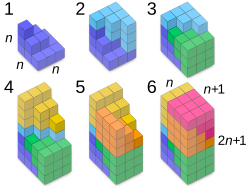 For p = 2, six square pyramids with n steps fit in a cuboid of size n(n + 1)(2n + 1)