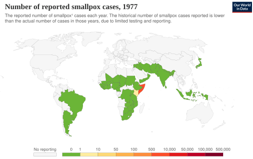 Number of reported smallpox cases
