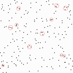When points are scattered uniformly but randomly over the plane, some clumping inevitably occurs.