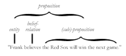 Propositional attitudes in Fodor's presentation of truth-conditional semantics