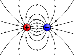Electric field from positive to negative charges