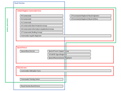 Relation between Royal Marines, commando-trained personnel, and component units
