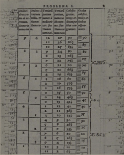 Hasler's temperature scale showing degrees of temperature based on an individual's latitude