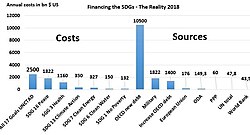 Cost comparison for UN Goals