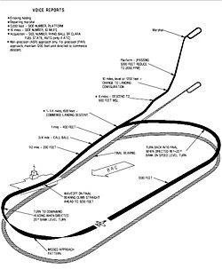 A case-III approach is used during instrument flight rules.