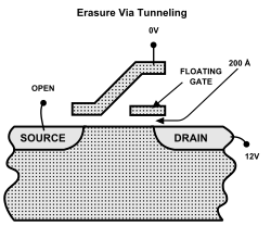 Discharging mechanism of today's NOR-type FLASH memory cell