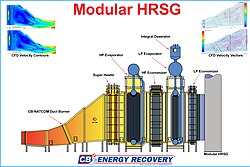 Modular HRSG GA