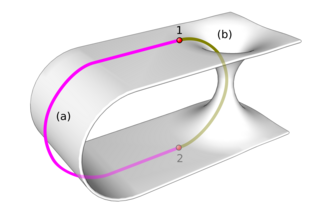 A wormhole visualized as a two-dimensional surface. Route (a) is the shortest path through normal space between points 1 and 2; route (b) is a shorter path through a wormhole.