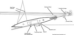 The Brennan torpedo, one of the earliest "guided missiles"