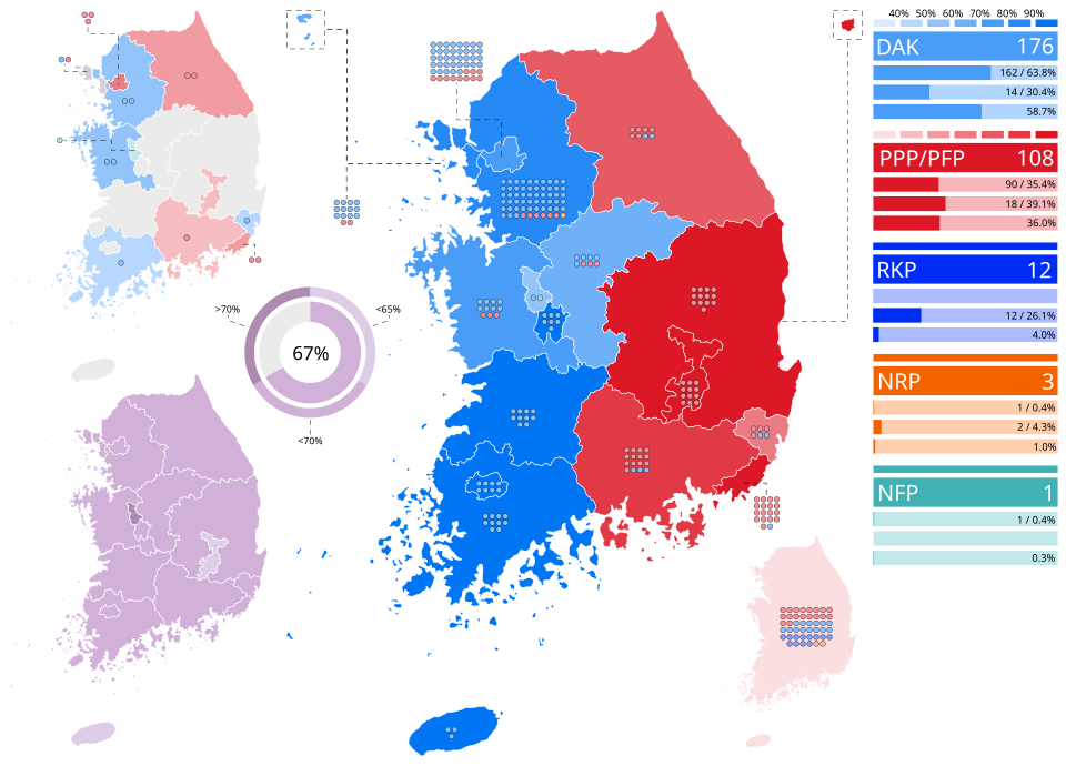 Seat tally and results by city/province