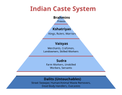 Graphic of the Indian caste system, displaying social classes and subcategories